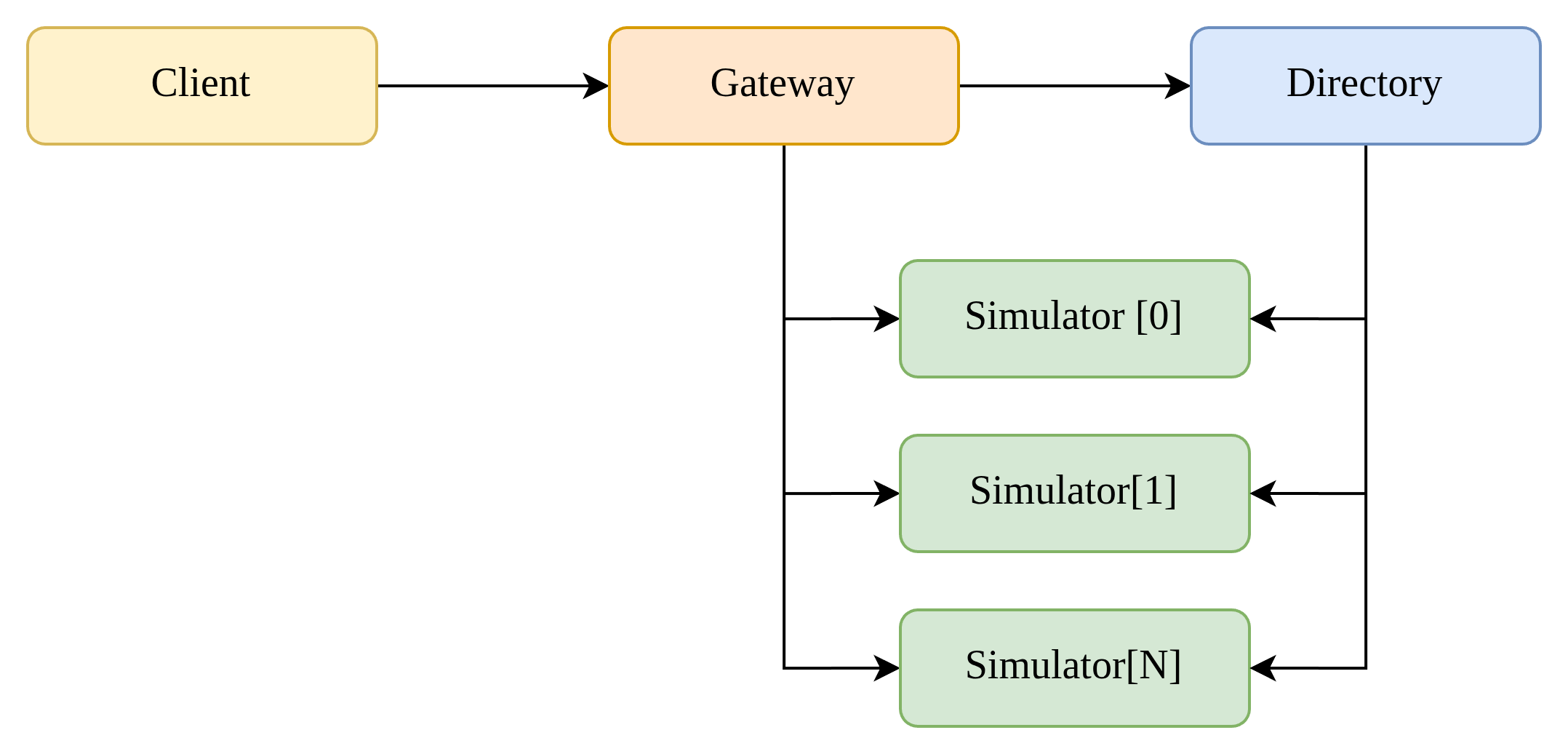 Network subsystem architecture by services