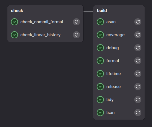 GitLab-CI